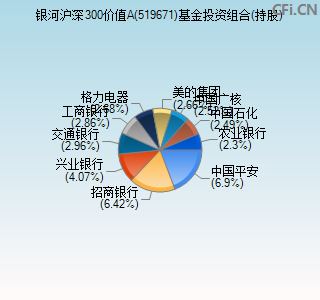 519671基金投资组合(持股)图