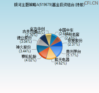 519679基金投资组合(持股)图