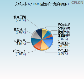 519692基金投资组合(持股)图