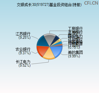 519727基金投资组合(持股)图