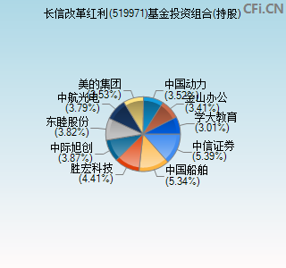 519971基金投资组合(持股)图