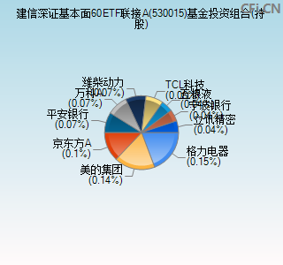 530015基金投资组合(持股)图