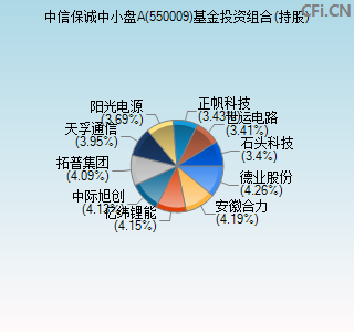 550009基金投资组合(持股)图