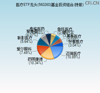 560260基金投资组合(持股)图