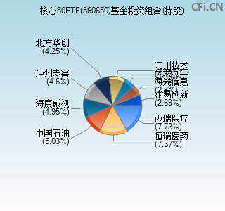 560650基金投资组合(持股)图