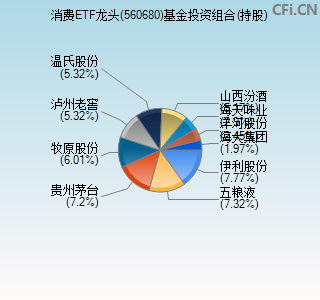 560680基金投资组合(持股)图