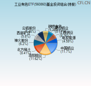 560860基金投资组合(持股)图