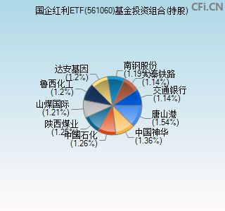 561060基金投资组合(持股)图