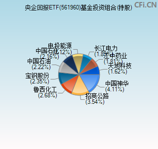 561960基金投资组合(持股)图