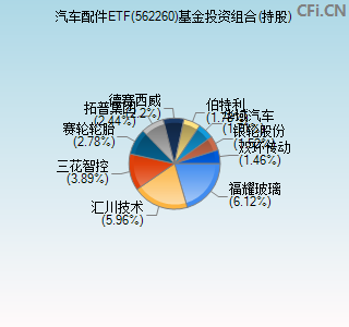 562260基金投资组合(持股)图