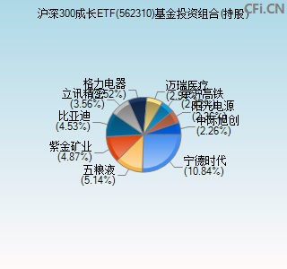 562310基金投资组合(持股)图