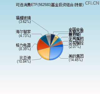 562580基金投资组合(持股)图