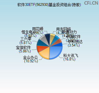 562930基金投资组合(持股)图