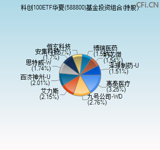 588800基金投资组合(持股)图