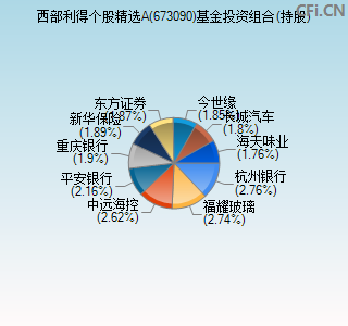 673090基金投资组合(持股)图