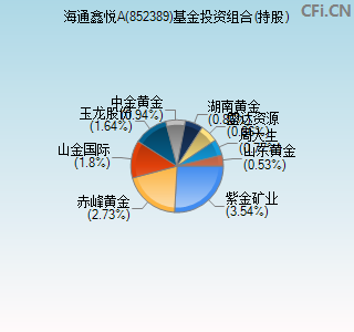 852389基金投资组合(持股)图