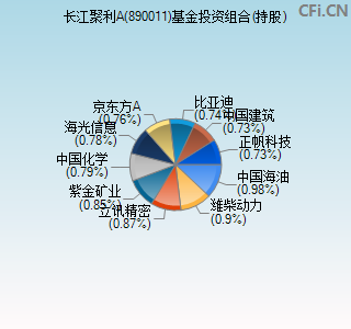 890011基金投资组合(持股)图