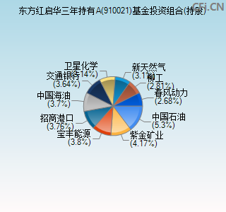 910021基金投资组合(持股)图