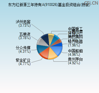 910026基金投资组合(持股)图