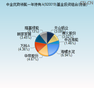 920019基金投资组合(持股)图