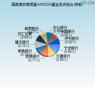 952024基金投资组合(持股)图