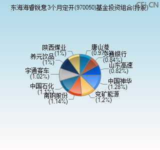 970050基金投资组合(持股)图