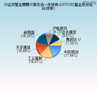 970100基金投资组合(持股)图