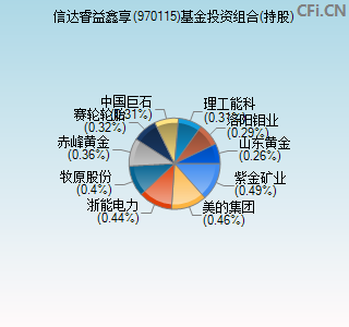 970115基金投资组合(持股)图