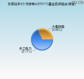 970117基金投资组合(持股)图