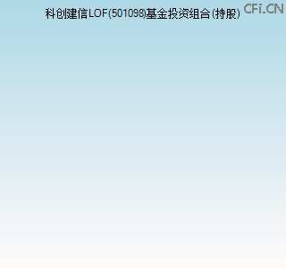 501098基金投资组合(持股)图 501098基金投资组合(持股)图