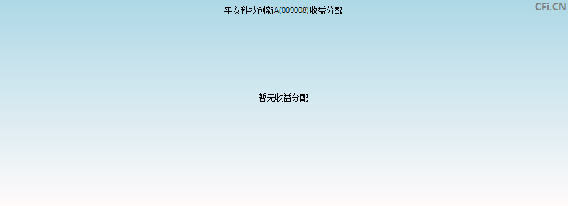 009008基金收益分配图 009008基金收益分配图
