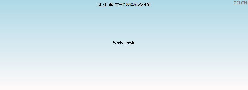 160529基金收益分配图 160529基金收益分配图