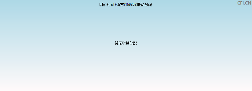 159858基金收益分配图 159858基金收益分配图