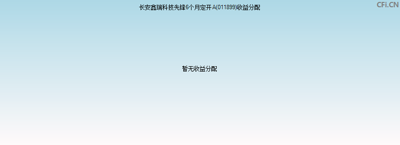 011899基金收益分配图 011899基金收益分配图