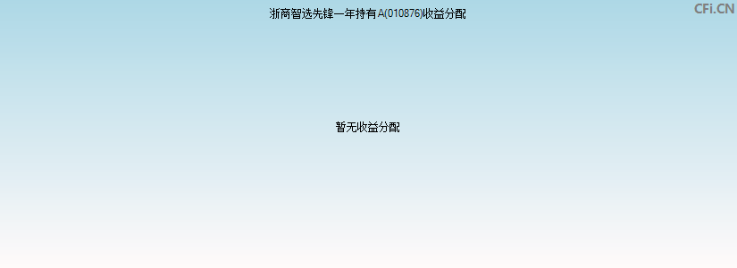 010876基金收益分配图 010876基金收益分配图