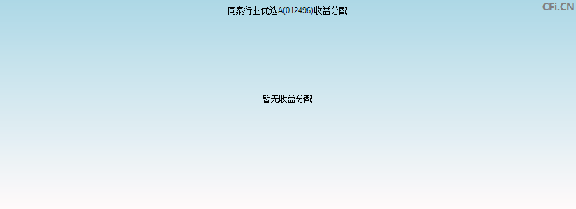 012496基金收益分配图 012496基金收益分配图