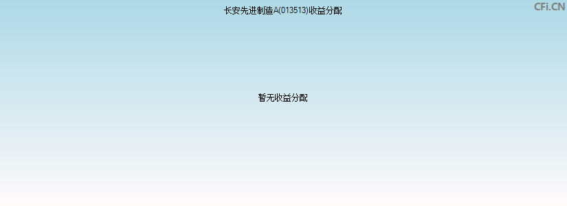 013513基金收益分配图 013513基金收益分配图