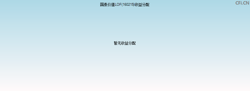 160215基金收益分配图 160215基金收益分配图