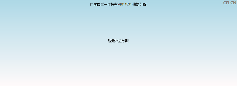 014591基金收益分配图 014591基金收益分配图