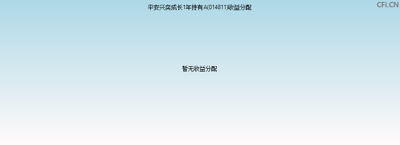014811基金收益分配图 014811基金收益分配图