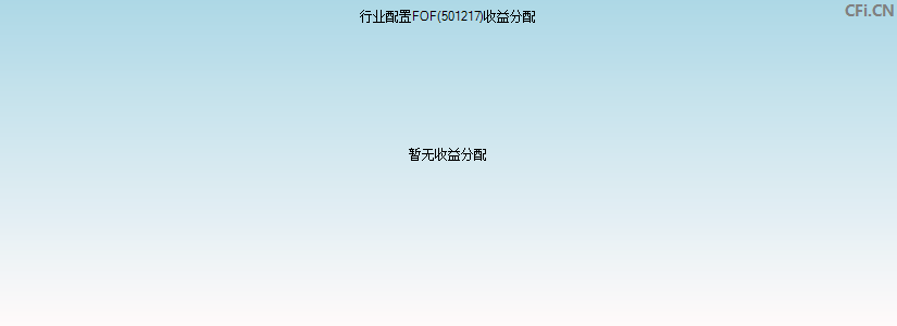 501217基金收益分配图 501217基金收益分配图