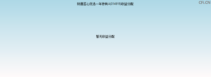 014915基金收益分配图 014915基金收益分配图