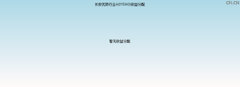 015343基金收益分配图 015343基金收益分配图