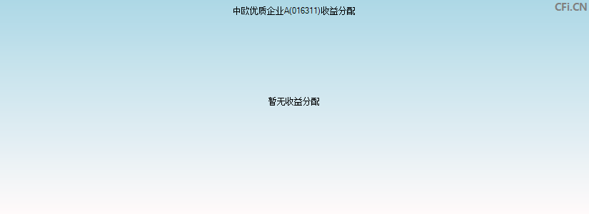 016311基金收益分配图 016311基金收益分配图