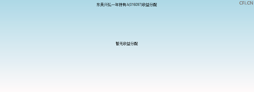 016097基金收益分配图 016097基金收益分配图