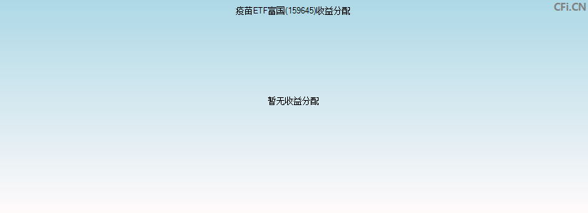 159645基金收益分配图 159645基金收益分配图