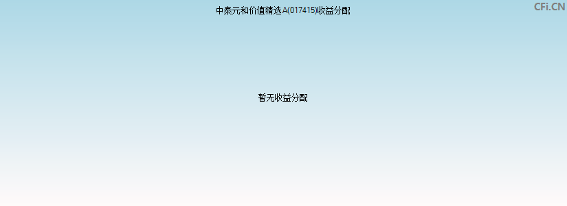 017415基金收益分配图 017415基金收益分配图