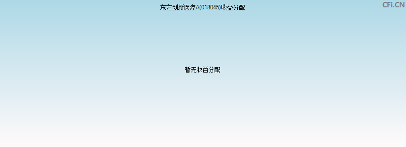 018045基金收益分配图 018045基金收益分配图