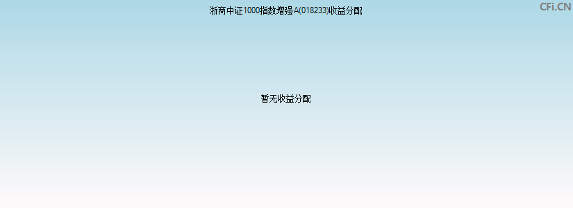 018233基金收益分配图 018233基金收益分配图