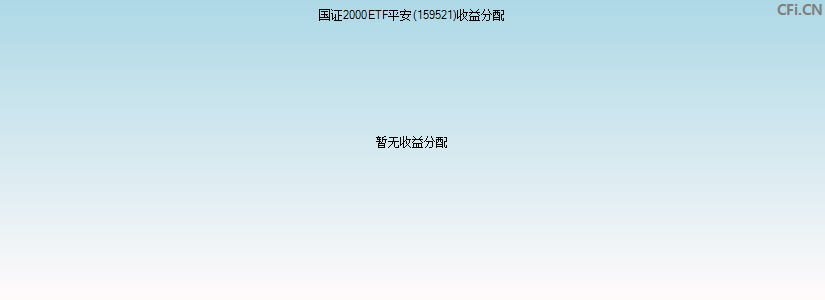 159521基金收益分配图 159521基金收益分配图